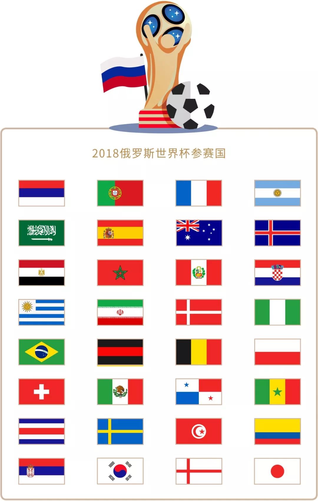 上发挥